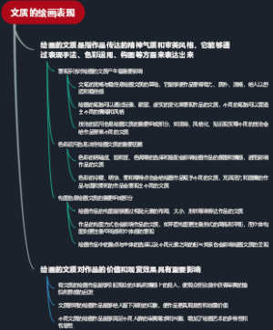 文质的绘画表现