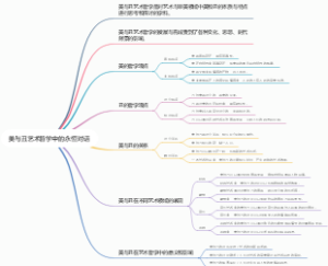 美与丑艺术哲学中的永恒对话