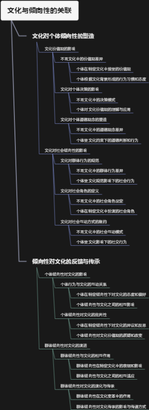 文化与倾向性的关联