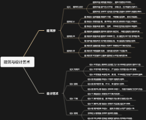 建筑与设计艺术