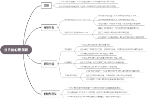 日内瓦心理学派
