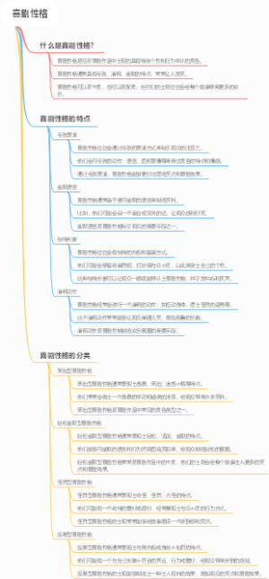 喜剧性格