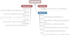 刑事判决执行流程