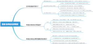 直接选举的法律规定