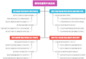 雕饰在建筑中的应用