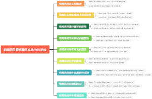 说唱乐在现代音乐文化中的地位