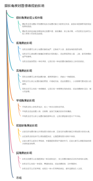 摄影角度对图像表现的影响