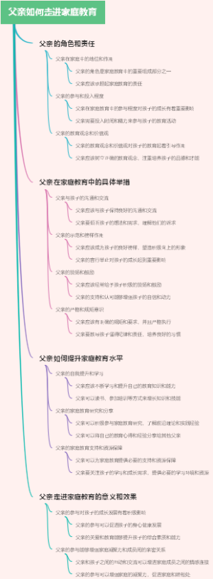 父亲如何走进家庭教育