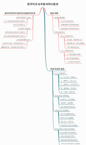 建安风骨与中国传统价值观