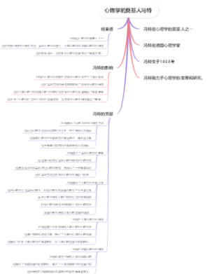 心理学的奠基人冯特