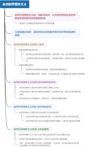 自然科学唯物主义