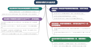 迷狂说与现代文化的关系