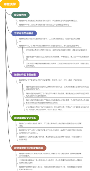 雕塑美学