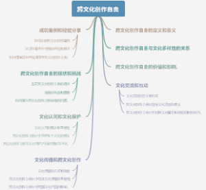 东西方美的差异