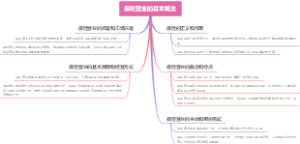 保险营业的基本概念