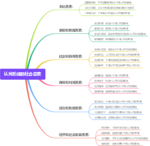 认同形成的社会因素