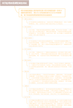 柯尔伯格的道德发展阶段论