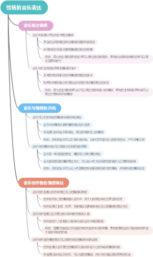 性情的音乐表达