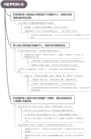 托勒密和地心说