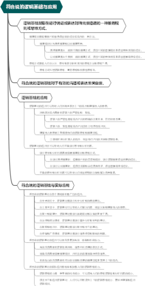 符合说的逻辑基础与应用