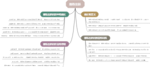 推陈出新