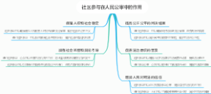 社区参与在人民公审中的作用