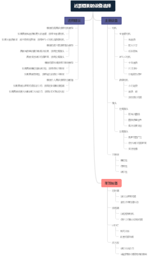 近距摄影的设备选择