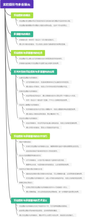 实验摄影与多重曝光
