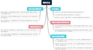 模拟方法