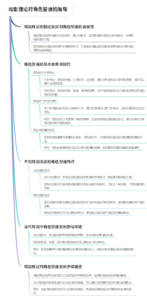 戏剧理论对角色塑造的指导