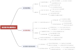 东方哲学与美学观念