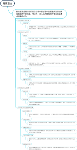 行政违法