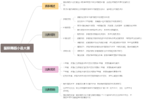 国际舞蹈小品大赛