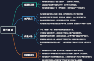 扬州画派