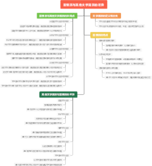 言情派与其他文学流派的差异