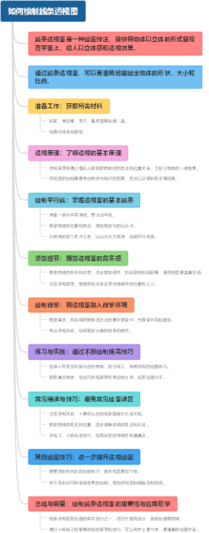 如何绘制线条透视图