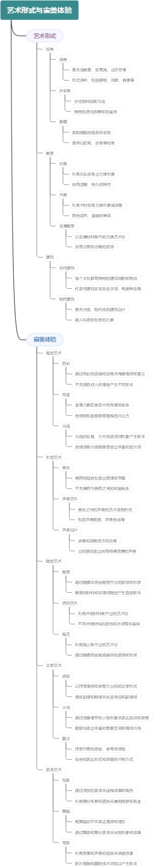 艺术形式与审美体验