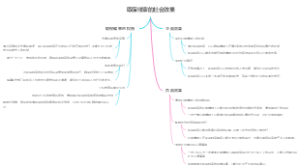 取保候审的社会效果