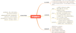 不正当竞争行为