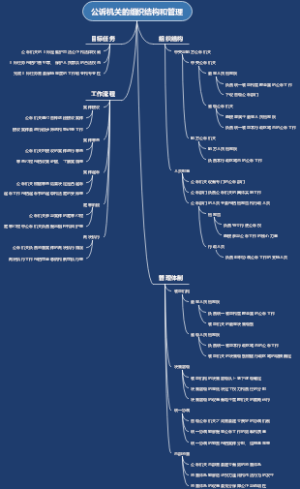 公诉机关的组织结构和管理