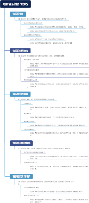 电影音乐的创作技巧