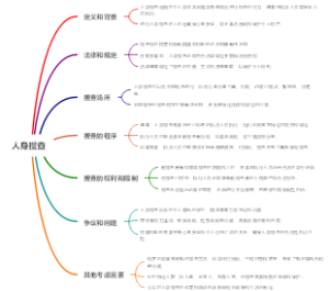 人身搜查