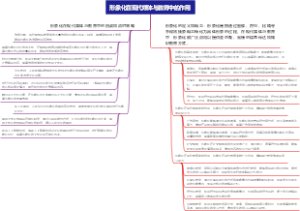 形象化在现代媒体与教育中的作用