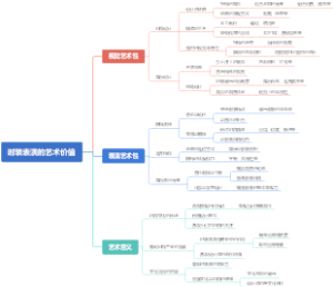 时装表演的艺术价值