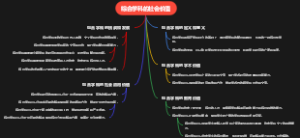 综合学科的社会价值
