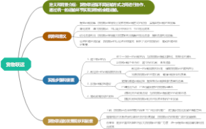 货物联运