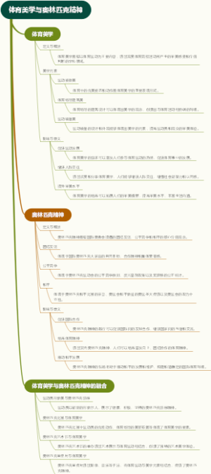 体育美学与奥林匹克精神