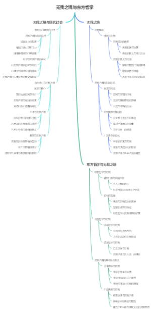 无我之境与东方哲学