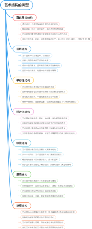 艺术结构的类型