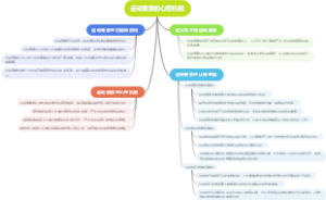 运动表象的心理机制